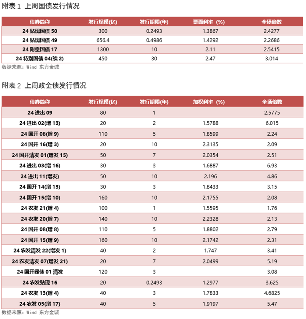 注：[1]不含绿色资产支持证券