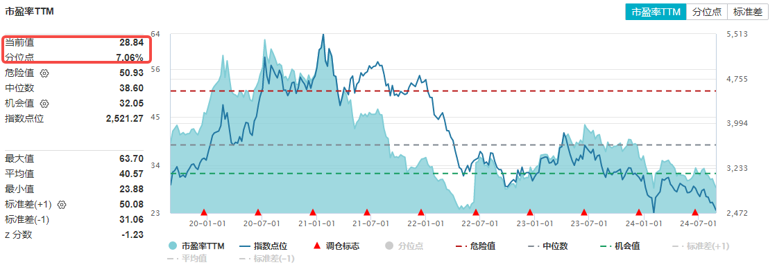 图片来源：Wind