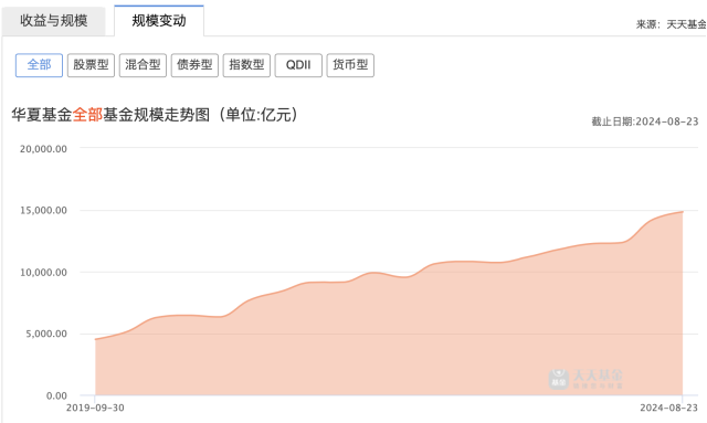 （来源：天天基金网）