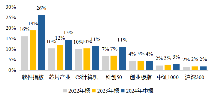 资料来源：Wind；截止时间：2024.8.27