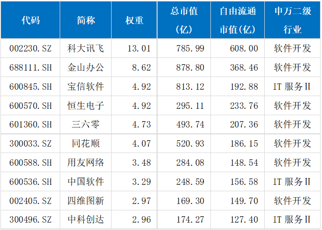 资料来源：Wind；截止时间：2024.8.27