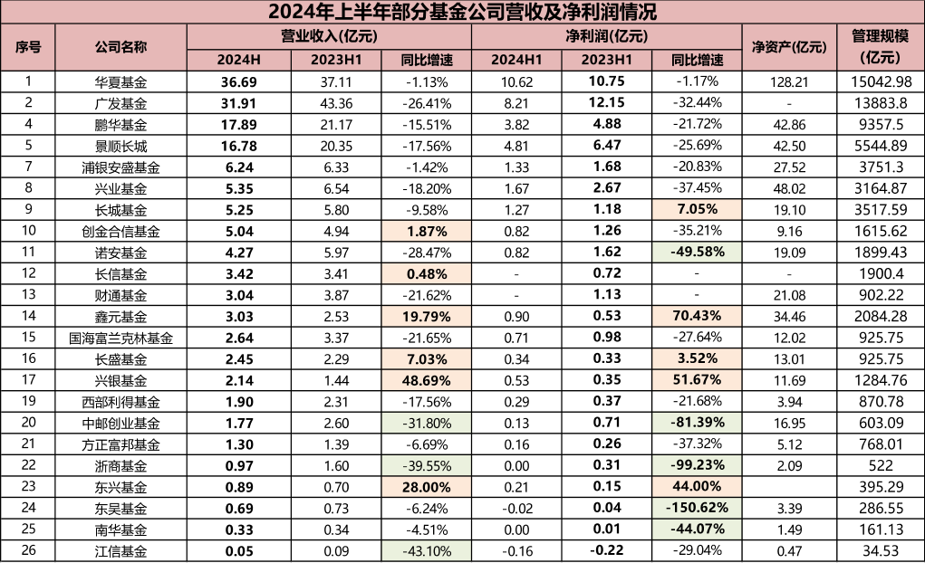 （来源：Wind数据，市值风云APP制表）