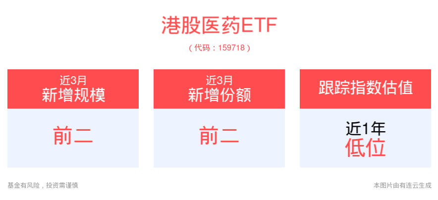 CRO概念股早盘走高，港股医药ETF(159718)震荡翻红，降息将近港股医药板块或迎布局机遇