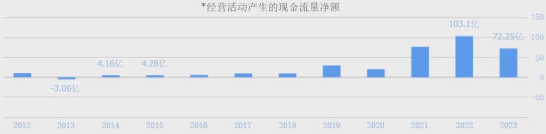 （数据来源：同花顺网站）