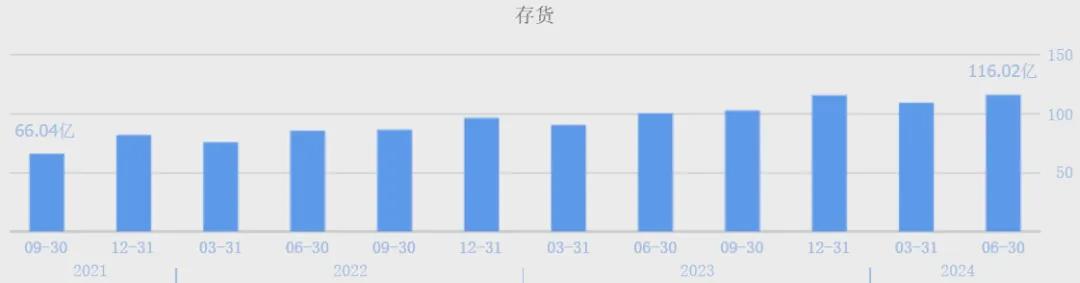 （数据来源：同花顺网站）