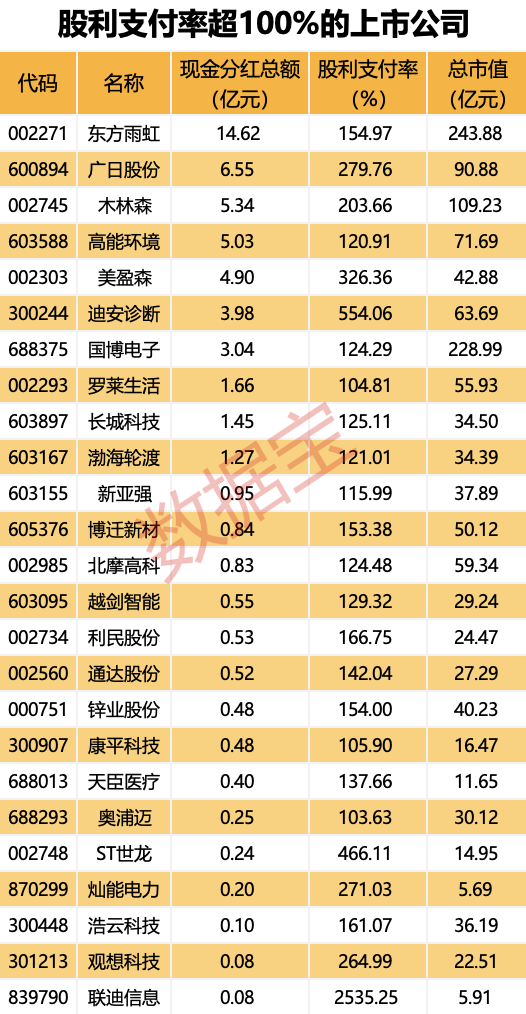 声明：数据宝所有资讯内容不构成投资建议，股市有风险，投资需谨慎。