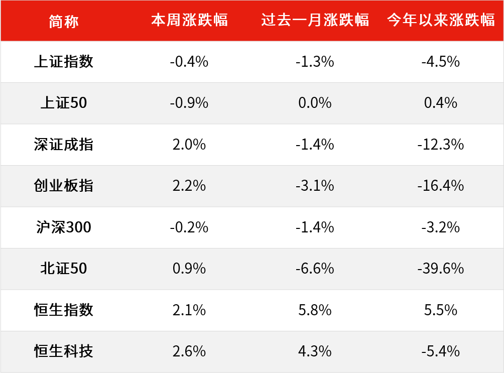 数据来源：Wind，截至2024.8.30。过往表现不预示未来，市场有风险，投资需谨慎。