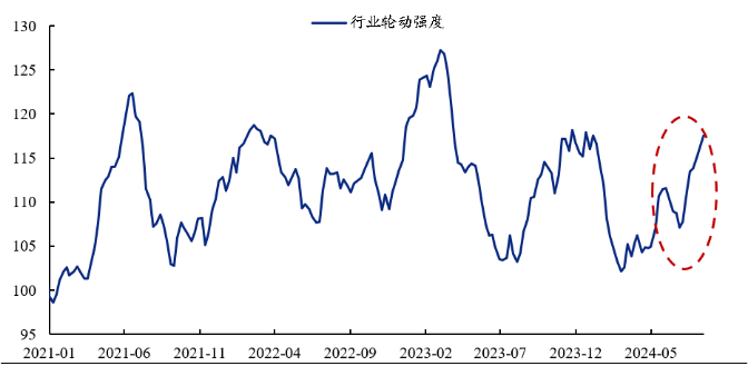 （数据来源：Wind，兴业证券经济与金融研究院，2024.8.18）