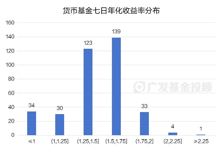 数据来源：Wind，数据截至2024年7月26日