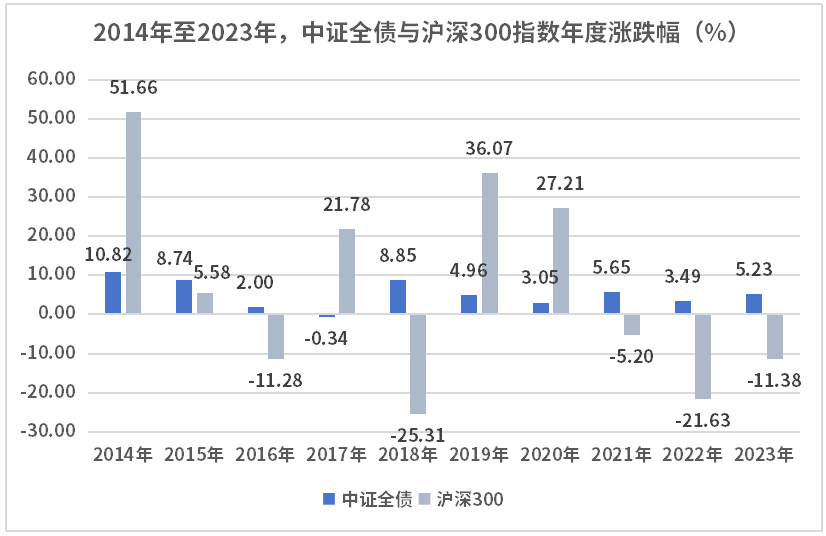 （数据来源：Wind，截至2023.12.31）