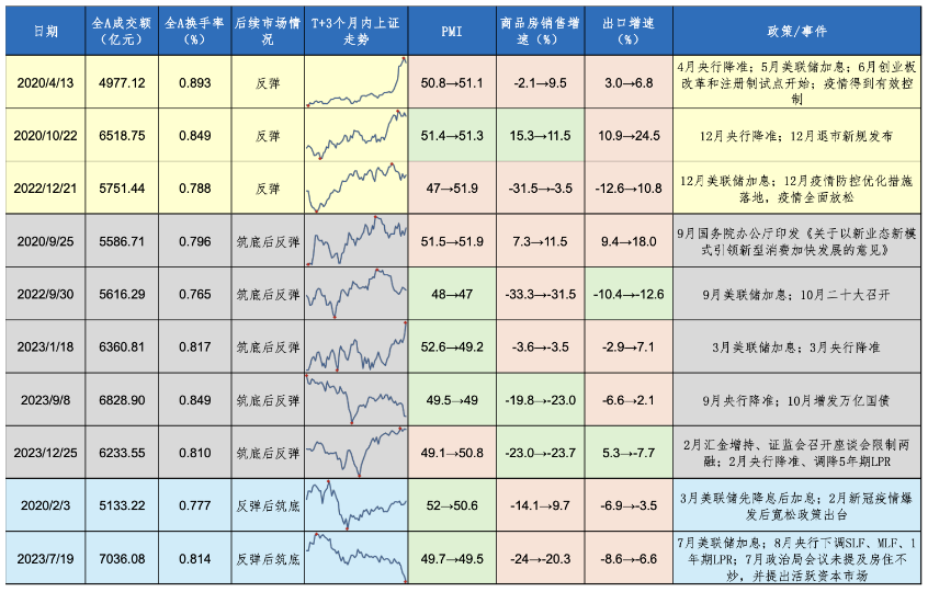 （资料来源：Wind，华金证券研究所）