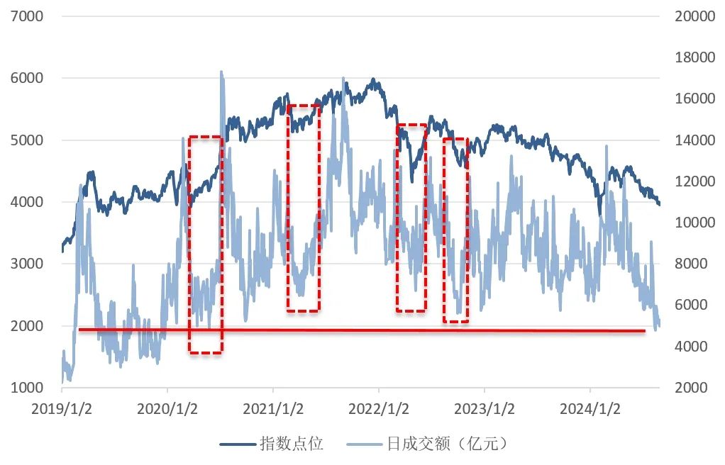 （数据来源：Wind，2019.1.1-2024.8.28，Wind全A指数）