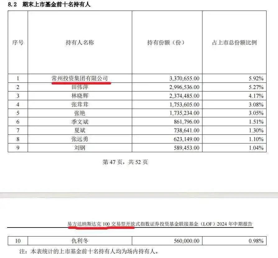 厉害！地方国资重仓纳指ETF，四年买成持仓第一赚翻了