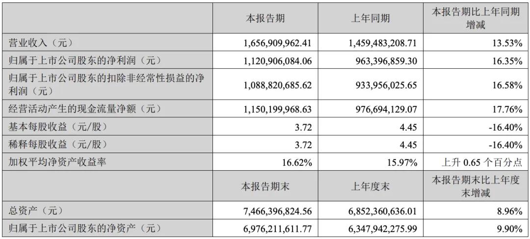 1370亿灰飞烟灭！“女人的茅台”，崩了