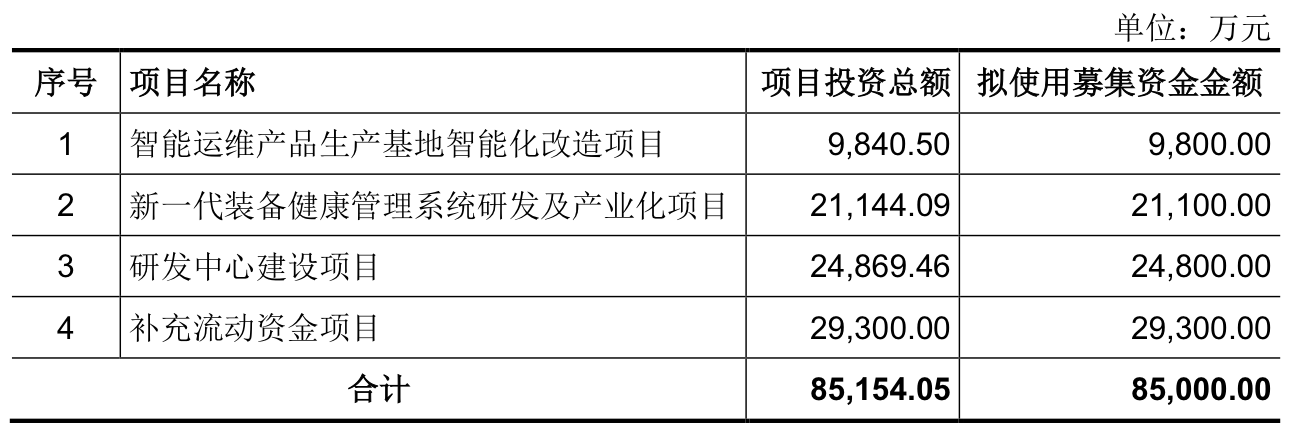 来源：公告