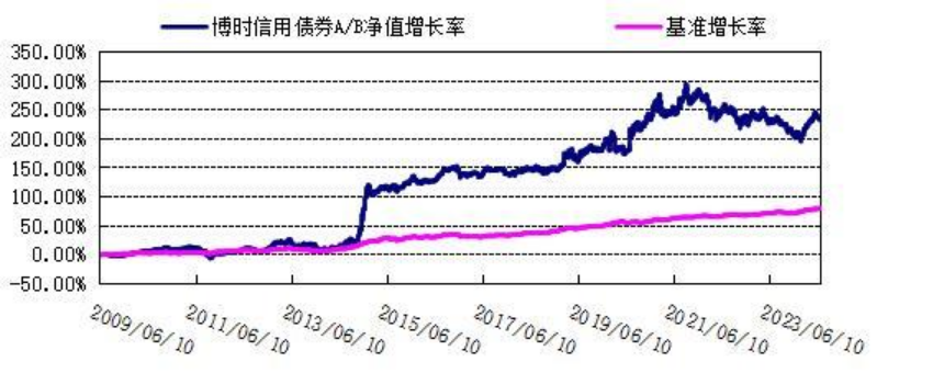 数据来源：博时基金，基金中报，截至2024.6.30，过往业绩不代表未来收益，市场有风险，投资需谨慎。