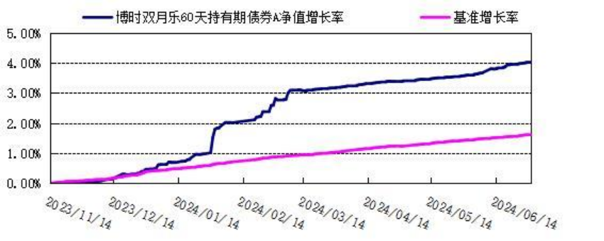 数据来源：博时基金，基金中报，截至2024.6.30，过往业绩不代表未来收益，市场有风险，投资需谨慎。