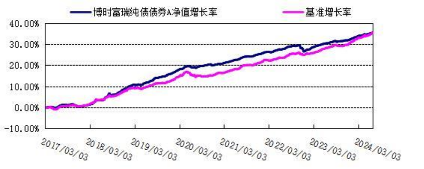 数据来源：博时基金，基金中报，截至2024.6.30，过往业绩不代表未来收益，市场有风险，投资需谨慎。