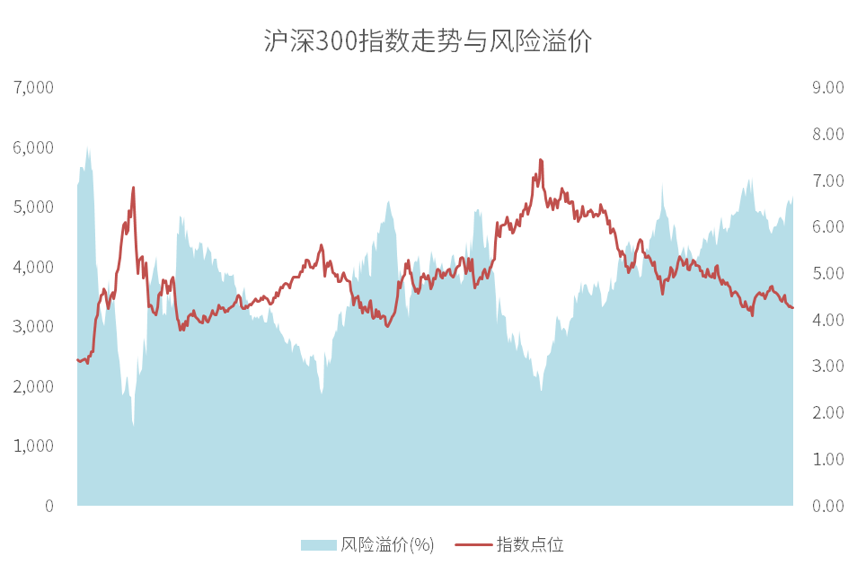 数据来源：Wind；统计周期：2014/8/28-2024/8/28