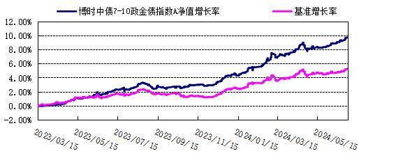 数据来源：博时基金，基金中报，截至2024.6.30，过往业绩不代表未来收益，市场有风险，投资需谨慎。