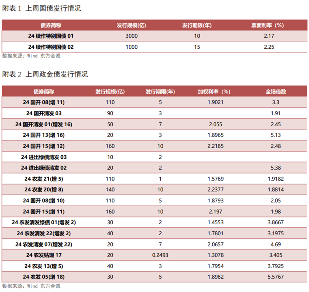 注：[1]不含绿色资产支持证券