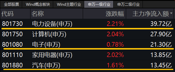 图片来源：Wind