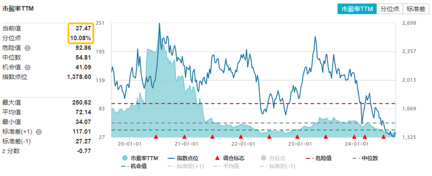 图片来源：Wind