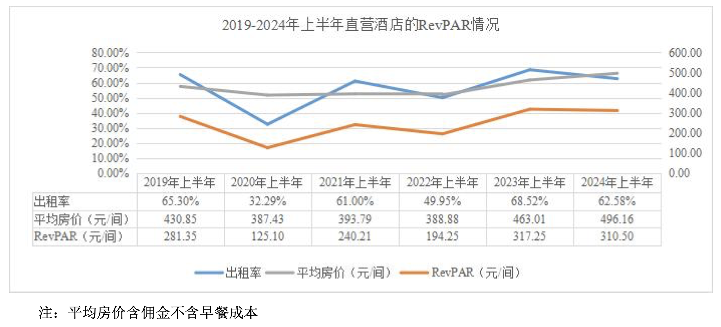 来源：君亭酒店半年报