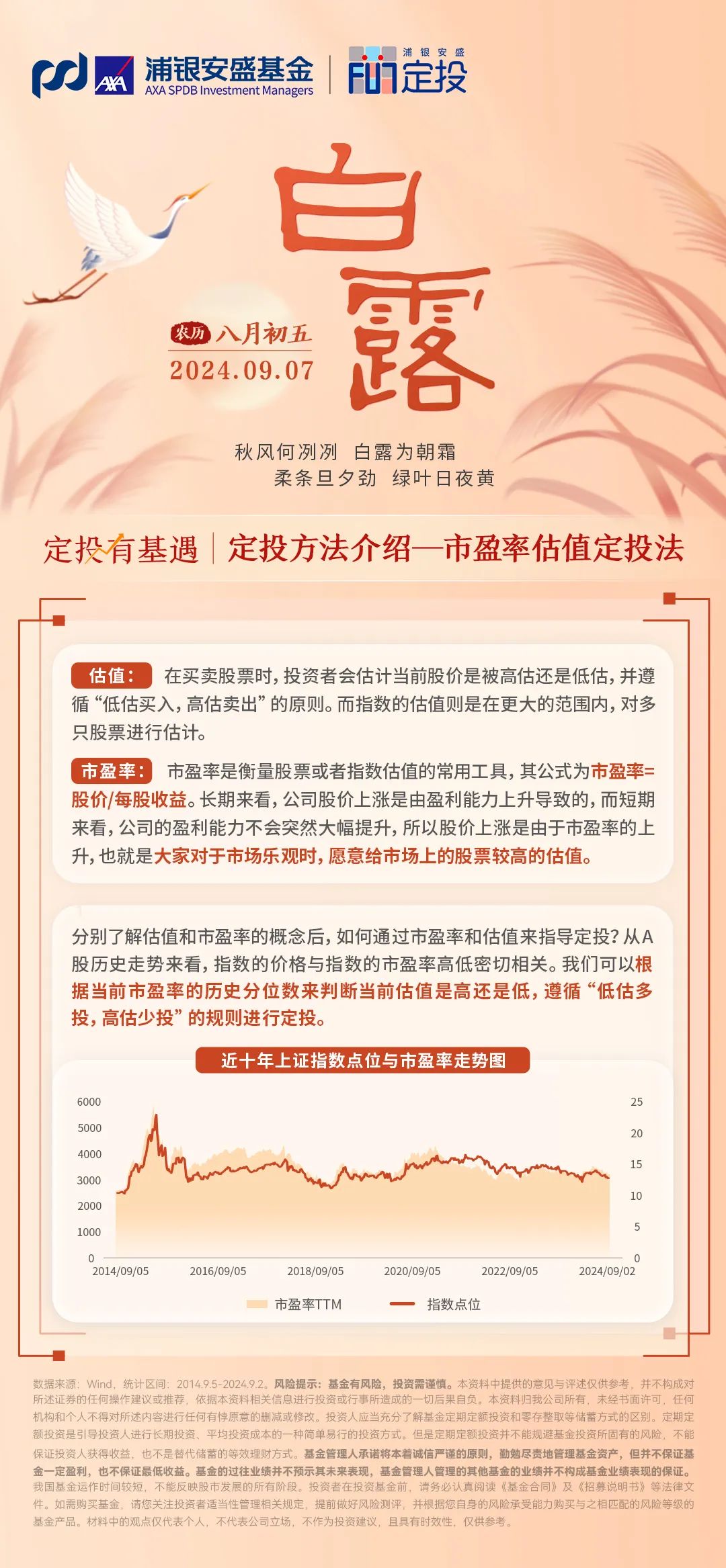 白露 | 定投秋收篇（三）：定投方法介绍——市盈率估值定投法