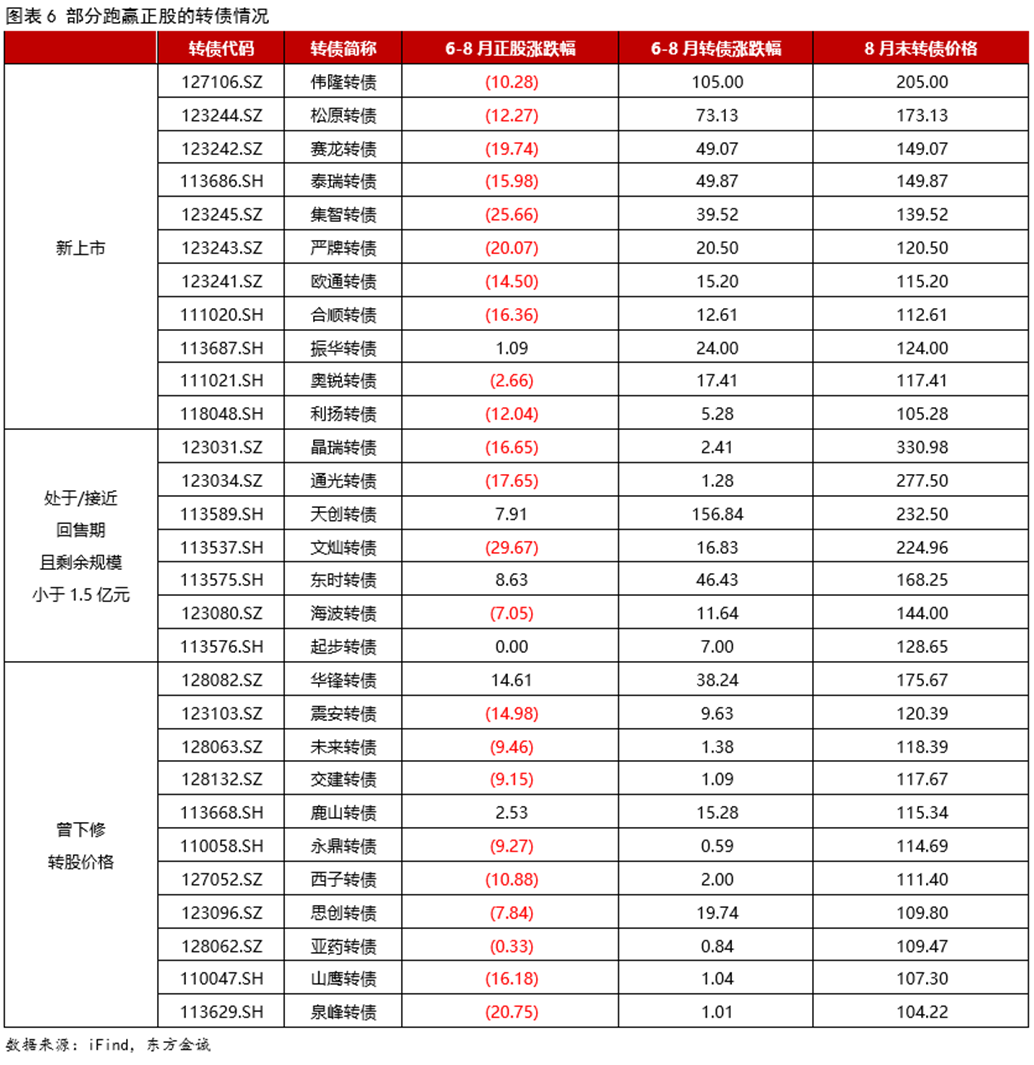 注：[1]不含绿色资产支持证券