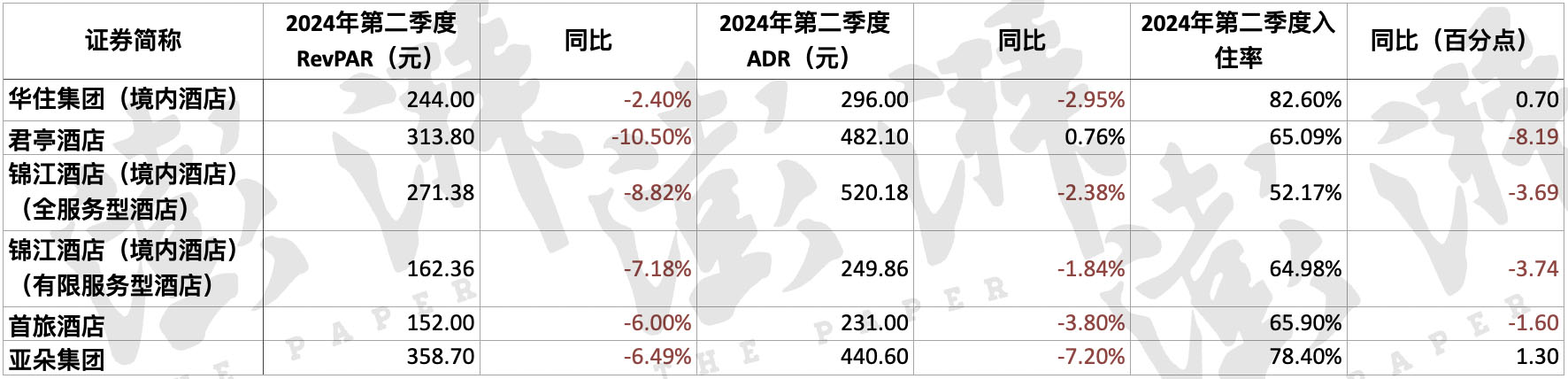 来源：各上市公司业绩报告（澎湃新闻记者 唐莹莹 制图）