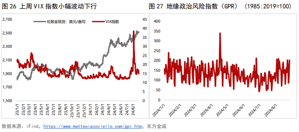 注：[1]不含绿色资产支持证券