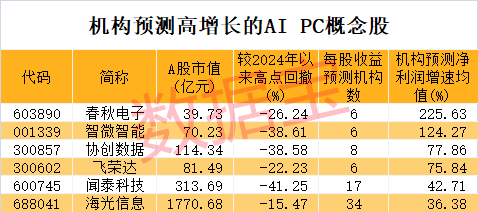 声明：数据宝所有资讯内容不构成投资建议，股市有风险，投资需谨慎。