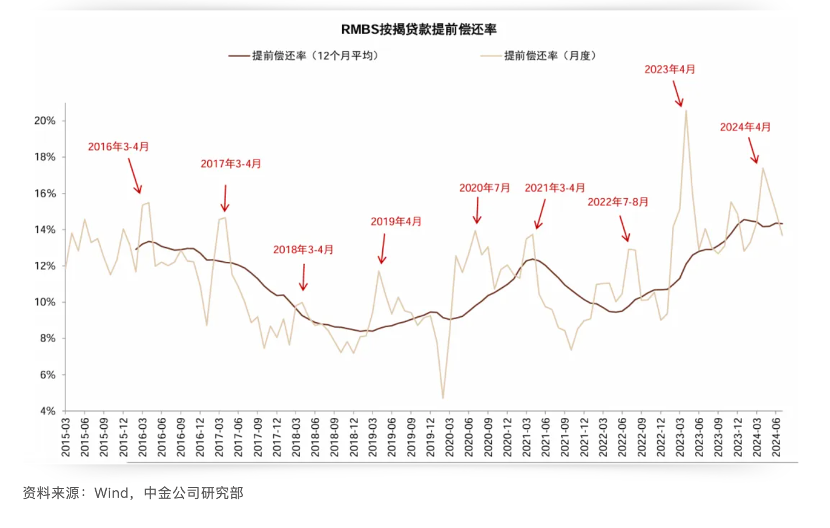 （图片来源：中金公司研报）