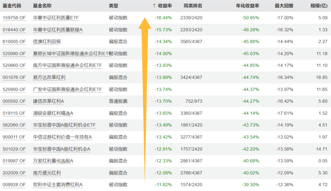 数据来源：Wind，时间截至：2024.9.6