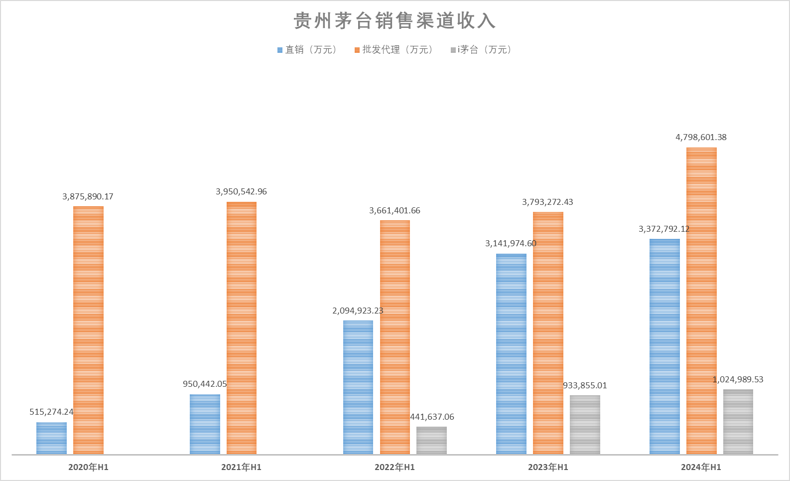 图片来源：时代周报制图