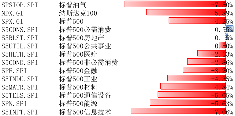 数据来源：Wind，指数历史表现不预示未来收益