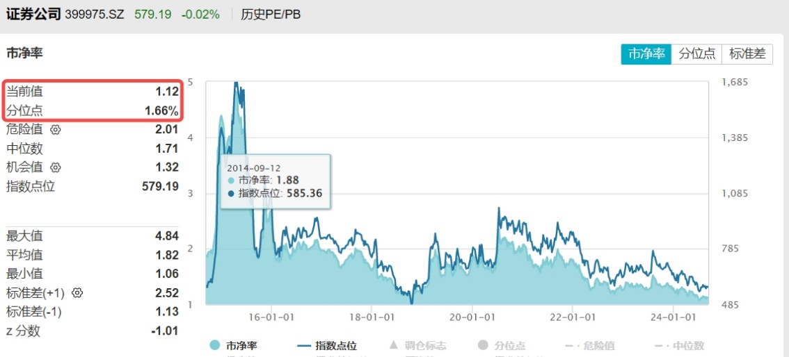 图片来源：Wind