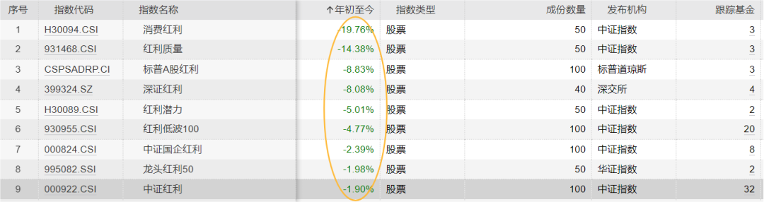 数据来源：Wind，时间截至：2024.9.6