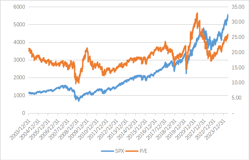 数据来源：Bloomberg