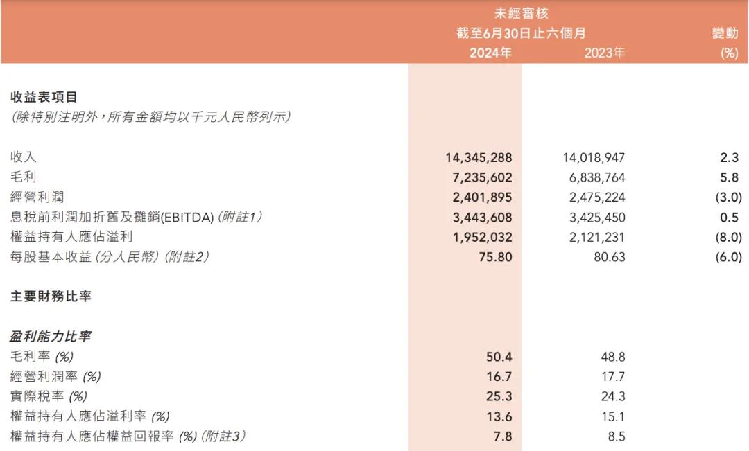 2100亿灰飞烟灭！体育巨头李宁，业绩失速