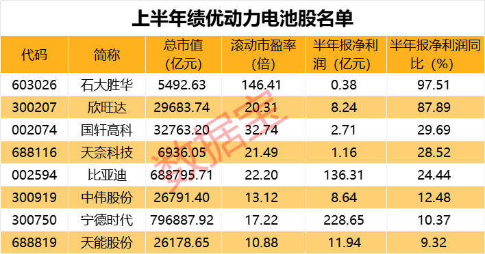 声明：数据宝所有资讯内容不构成投资建议，股市有风险，投资需谨慎。