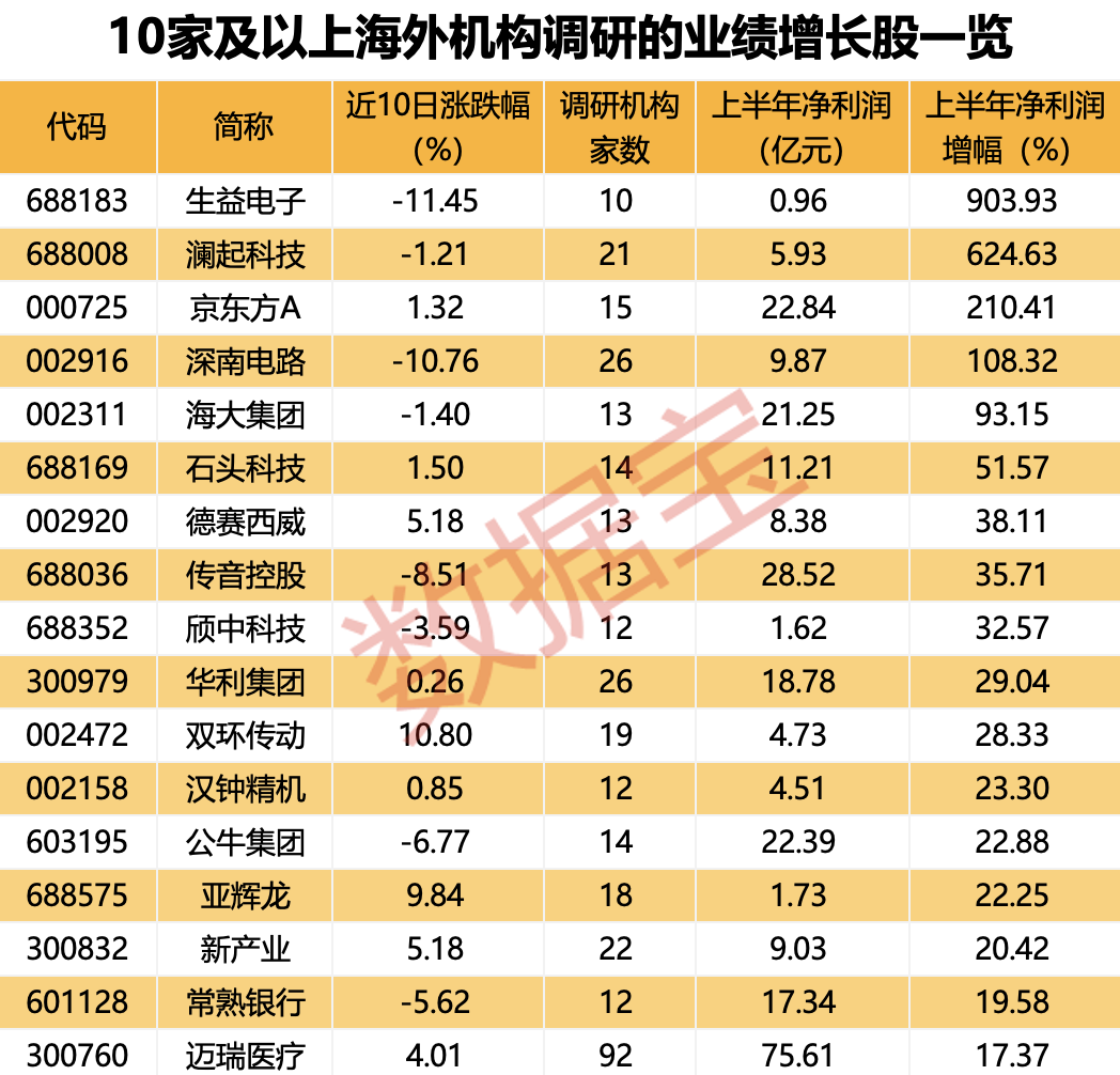 声明：数据宝所有资讯内容不构成投资建议，股市有风险，投资需谨慎。