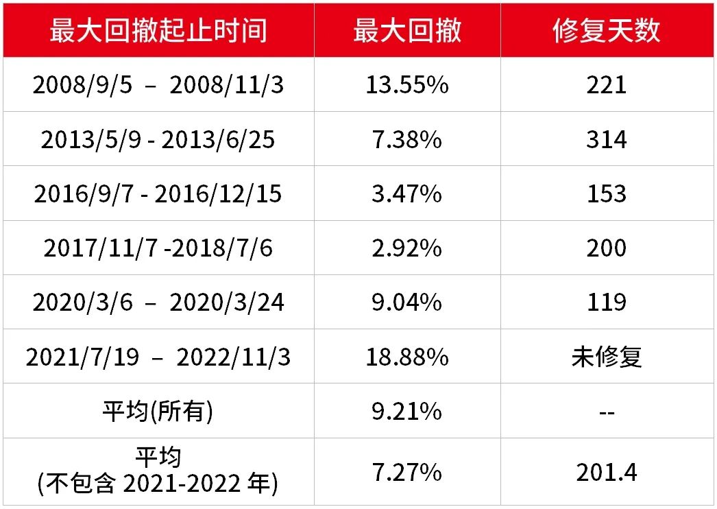 数据来源：Wind，截至2024.9.11。市场过往表现不代表未来，市场有风险，投资需谨慎。