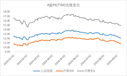 资料来源：Wind，格上基金研究整理