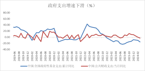 资料来源：Wind，格上基金研究整理