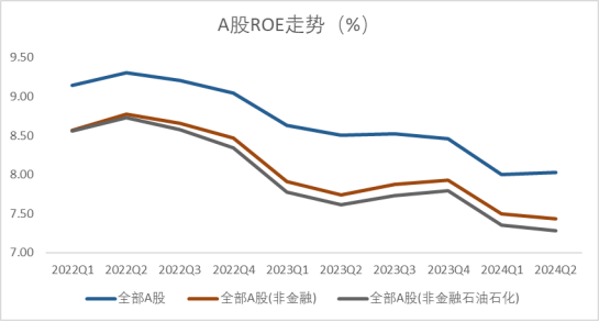 资料来源：Wind，格上基金研究整理