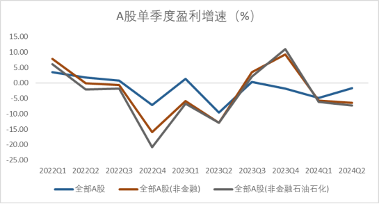 资料来源：Wind，格上基金研究整理