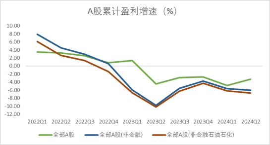 资料来源：Wind，格上基金研究整理