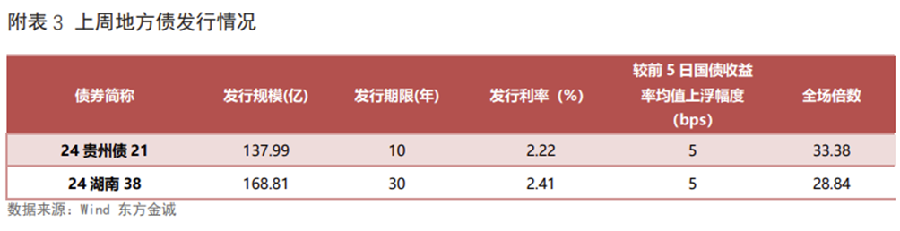 注：[1]不含绿色资产支持证券